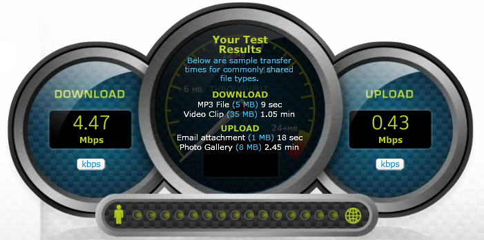 att download speed test